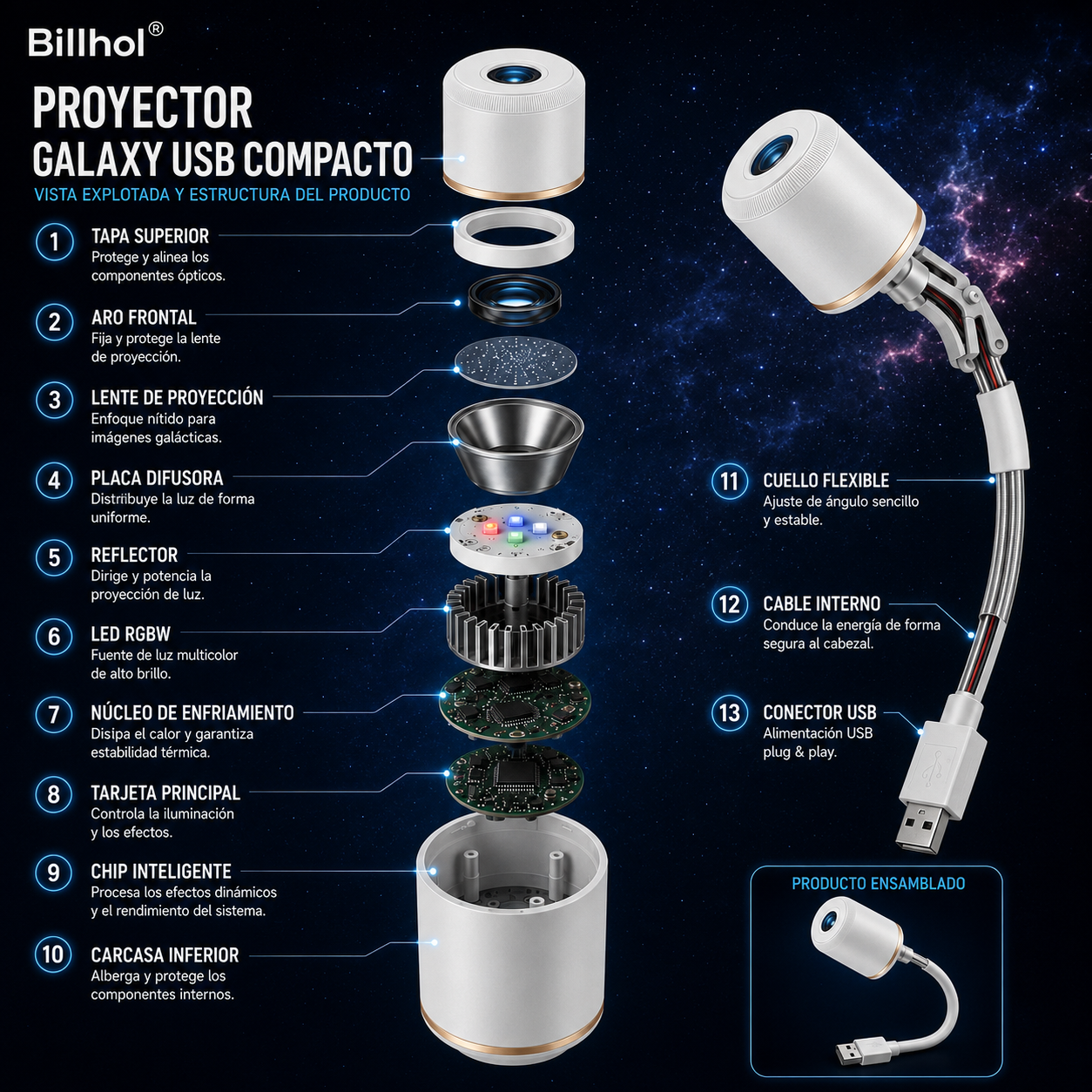 Smart Immersive Holographic Room Projector