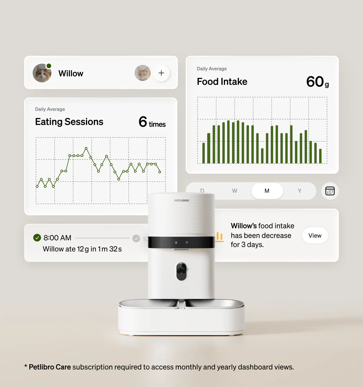 Gram-Track Smart Pet Feeding Station
