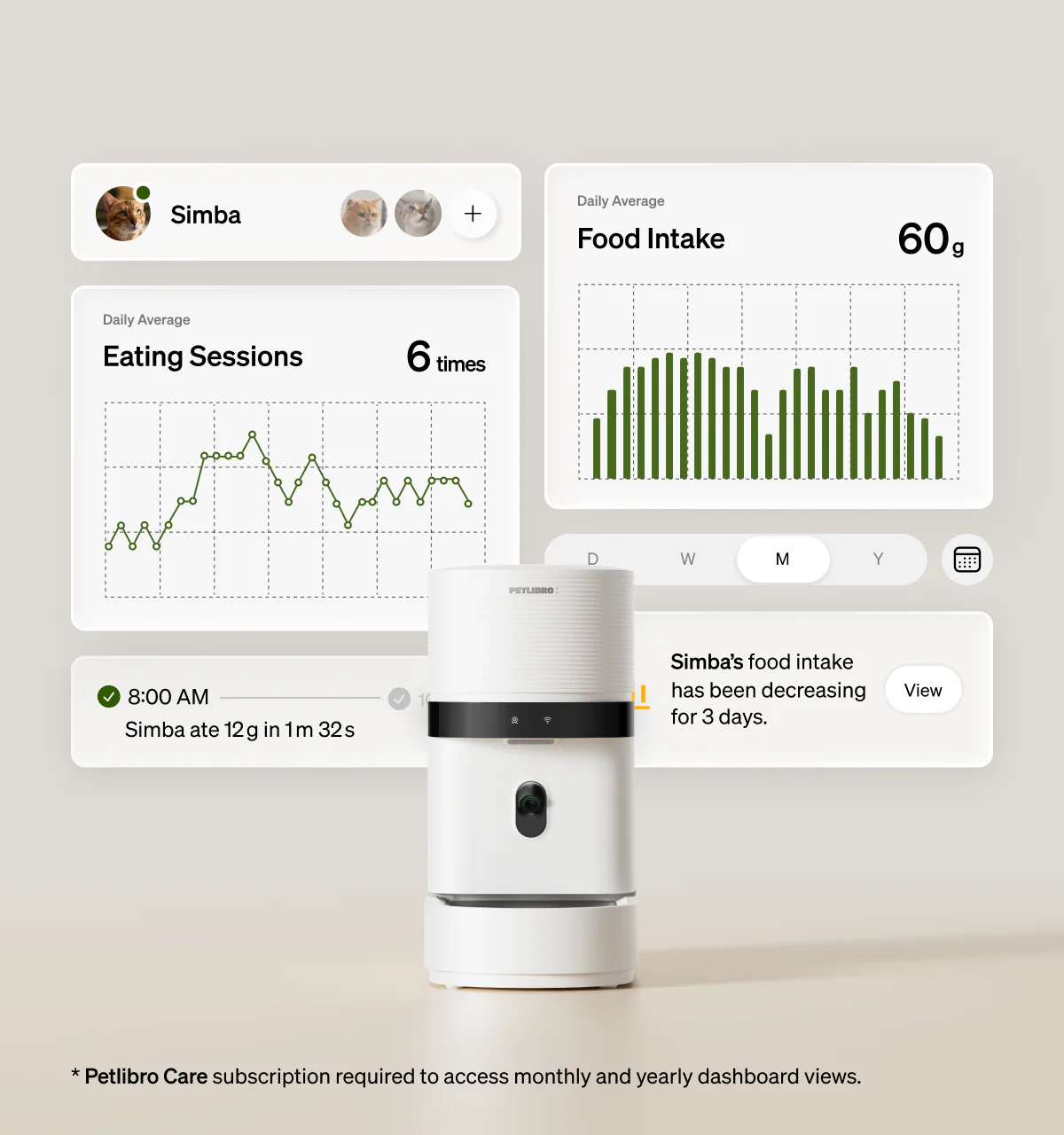 Gram-Track Smart Pet Feeding Station