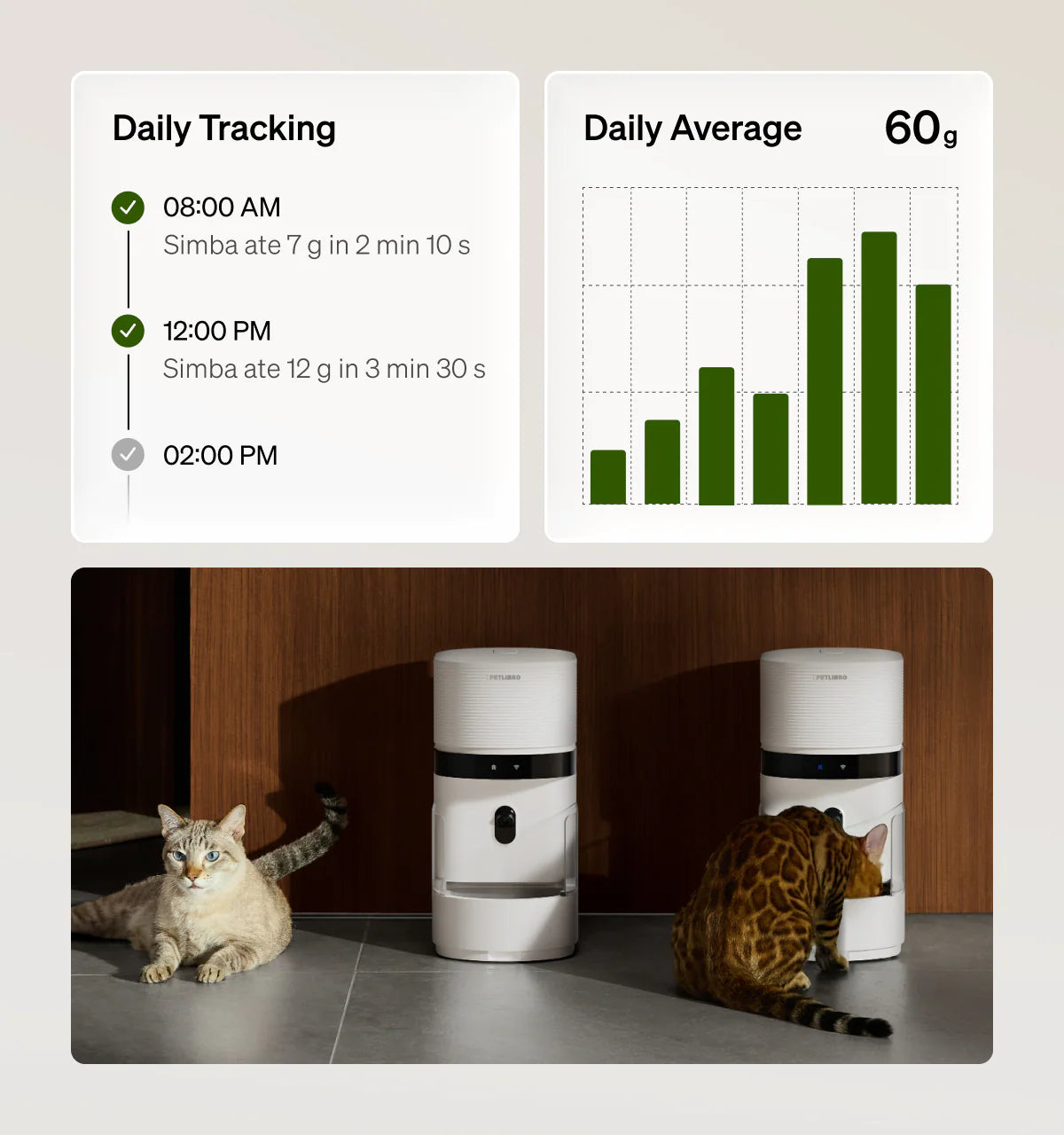 Gram-Track Smart Pet Feeding Station