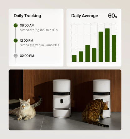 Gram-Track Smart Pet Feeding Station